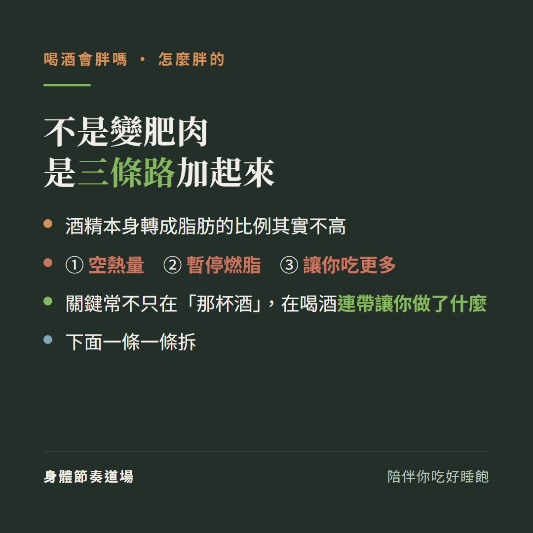 喝酒會胖不是變肥肉是三條路加起來:酒精本身轉成脂肪的比例其實不高、第一空熱量第二暫停燃脂第三讓你吃更多、關鍵常不只在那杯酒在喝酒連帶讓你做了什麼、下面一條一條拆