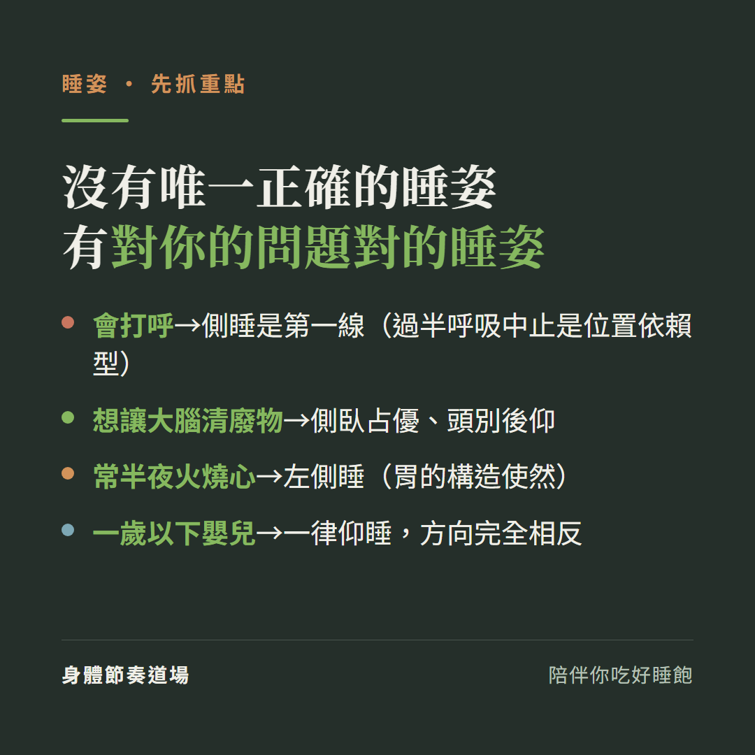 睡姿怎麼選重點:沒有唯一正確的睡姿有對你的問題對的睡姿;會打呼側睡是第一線過半呼吸中止是位置依賴型、想讓大腦清廢物側臥占優頭別後仰、常半夜火燒心左側睡、一歲以下嬰兒一律仰睡方向完全相反