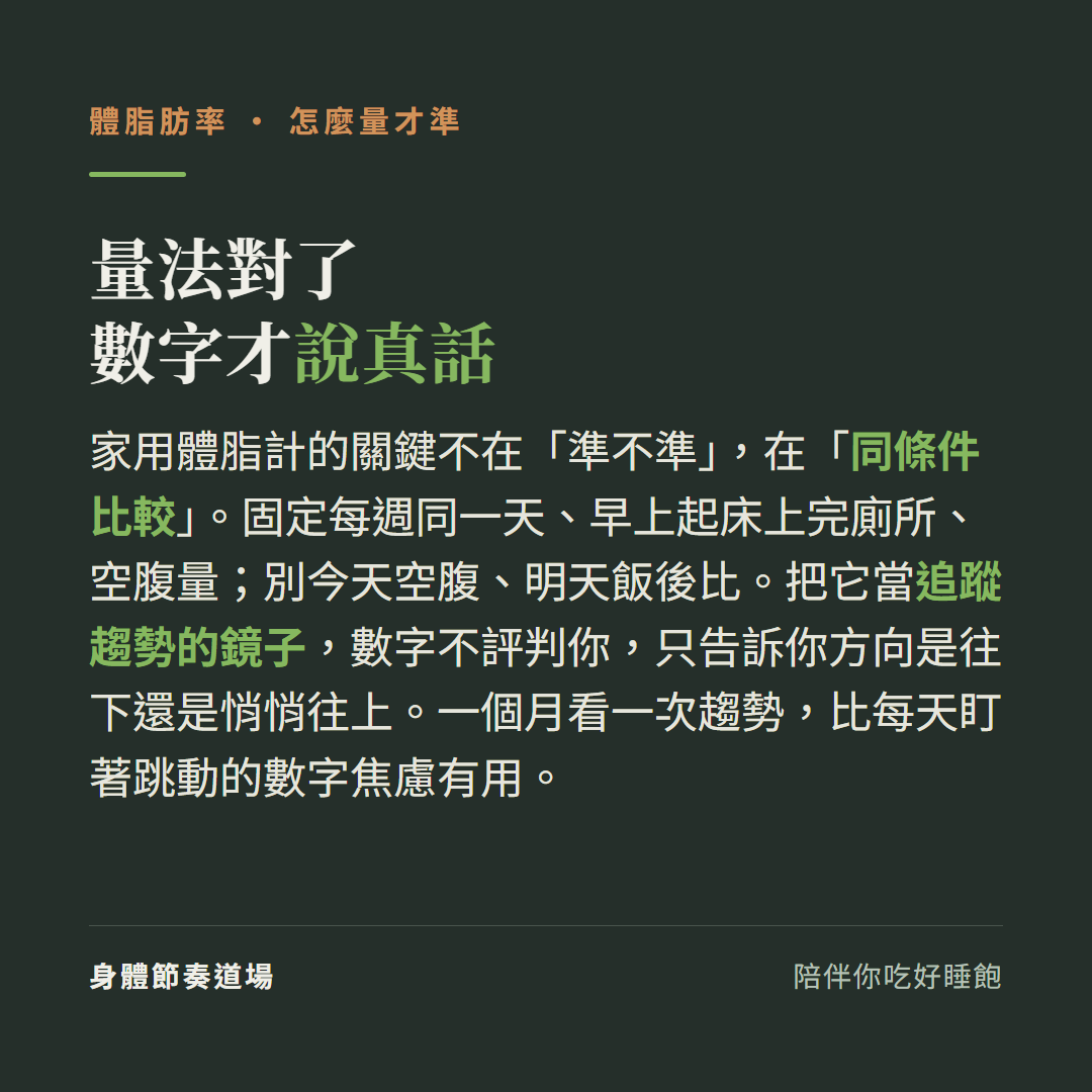 體脂計量法對了數字才說真話:關鍵不在準不準在同條件比較、固定每週同一天早上起床上完廁所空腹量別今天空腹明天飯後比、把它當追蹤趨勢的鏡子數字不評判你只告訴你方向往下還是悄悄往上、一個月看一次趨勢比每天盯著跳動的數字焦慮有用