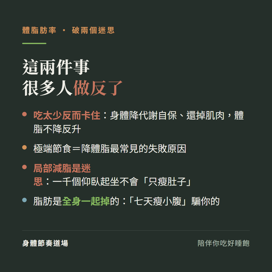 體脂這兩件事很多人做反了:吃太少反而卡住身體降代謝自保還掉肌肉體脂不降反升、極端節食等於降體脂最常見的失敗原因、局部減脂是迷思一千個仰臥起坐不會只瘦肚子、脂肪是全身一起掉的七天瘦小腹騙你的