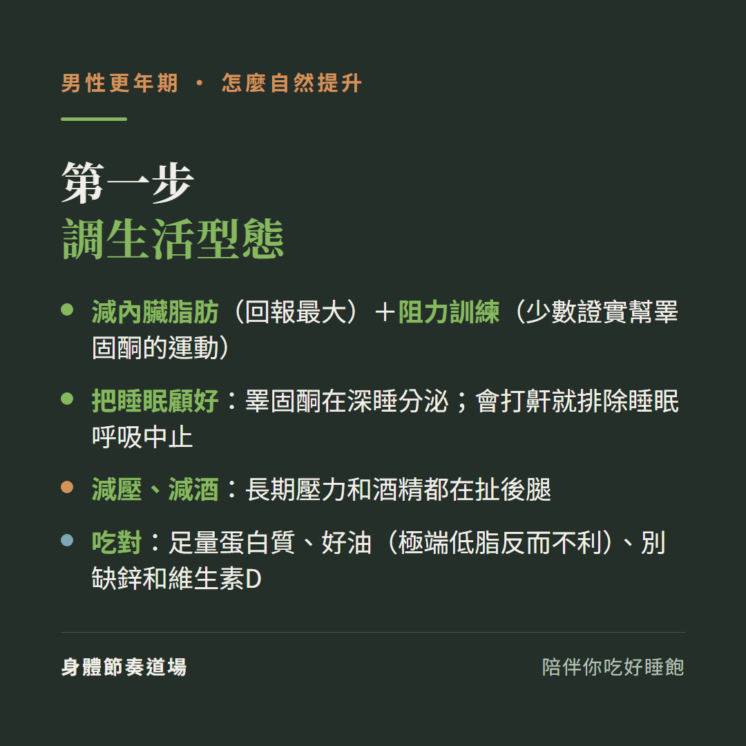 男性更年期第一步調生活型態:減內臟脂肪回報最大加阻力訓練少數證實幫睪固酮的運動、把睡眠顧好睪固酮在深睡分泌會打鼾就排除睡眠呼吸中止、減壓減酒長期壓力和酒精都在扯後腿、吃對足量蛋白質好油極端低脂反而不利別缺鋅和維生素D