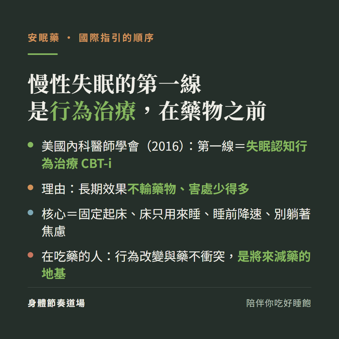 慢性失眠第一線是行為治療在藥物之前:美國內科醫師學會2016指引第一線是失眠認知行為治療CBT-i、理由是長期效果不輸藥物害處少得多;核心是固定起床床只用來睡睡前降速別躺著焦慮;在吃藥的人行為改變與藥不衝突是將來減藥的地基