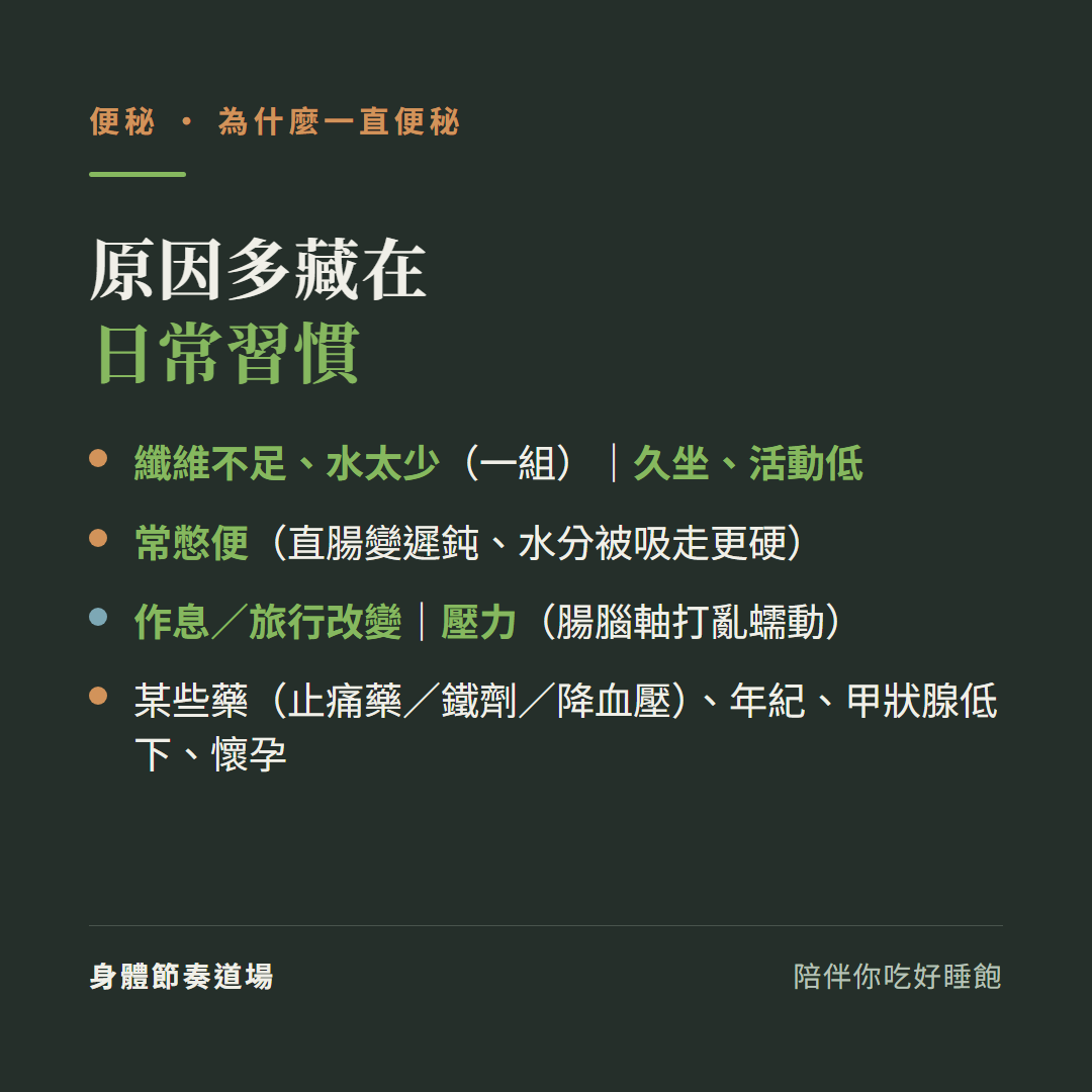 便秘原因多藏在日常習慣:纖維不足水太少一組久坐活動低、常憋便直腸變遲鈍水分被吸走更硬、作息旅行改變壓力腸腦軸打亂蠕動、某些藥止痛藥鐵劑降血壓年紀甲狀腺低下懷孕