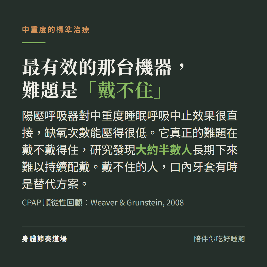 陽壓呼吸器是中重度睡眠呼吸中止的標準治療效果直接,難題是戴不戴得住、研究發現約半數人長期難以持續配戴,戴不住的人口內牙套有時是替代方案(Weaver & Grunstein 2008)