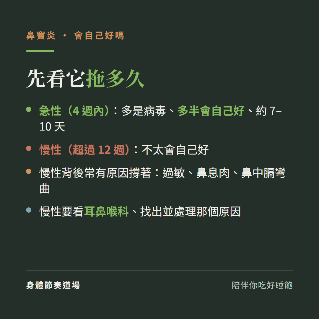 鼻竇炎會不會自己好先看它拖多久:急性4週內多是病毒多半會自己好約7到10天、慢性超過12週不太會自己好、慢性背後常有原因撐著過敏鼻息肉鼻中膈彎曲、慢性要看耳鼻喉科找出並處理那個原因