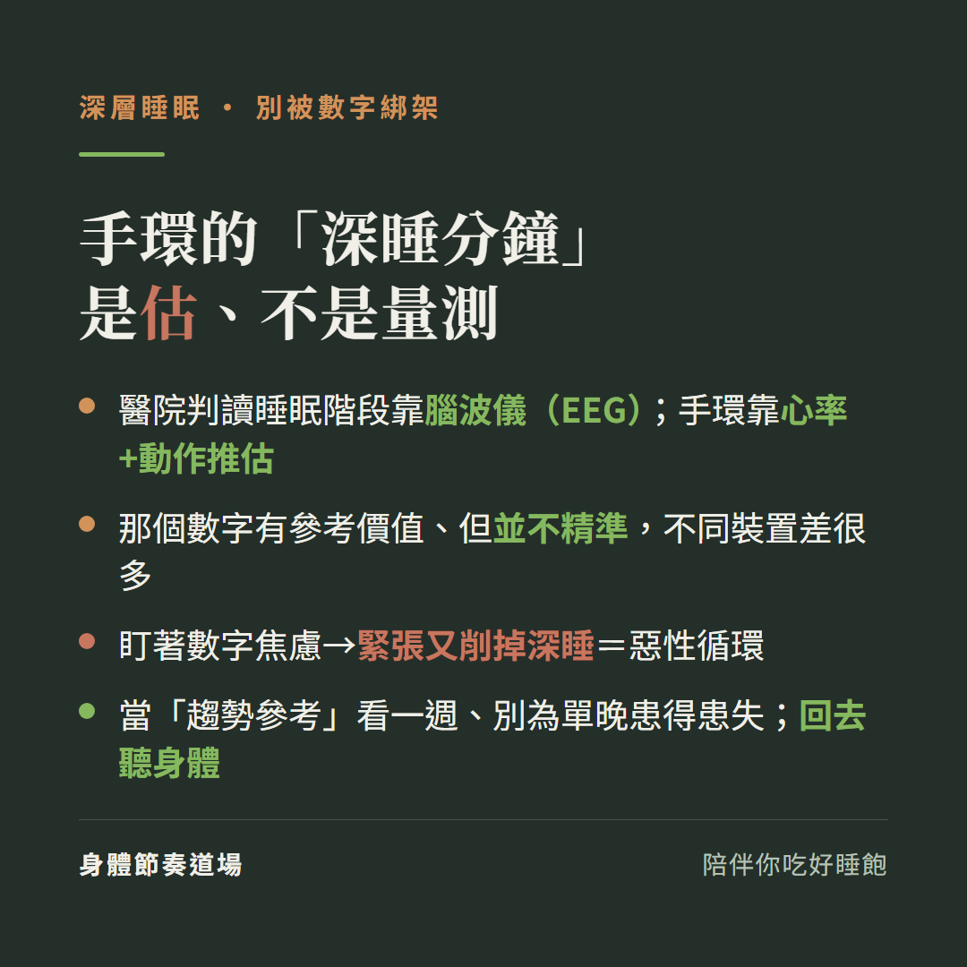 手環的深睡分鐘是估不是量測:醫院判讀睡眠階段靠腦波儀EEG手環靠心率加動作推估、那個數字有參考價值但並不精準不同裝置差很多、盯著數字焦慮緊張又削掉深睡等於惡性循環、當趨勢參考看一週別為單晚患得患失回去聽身體
