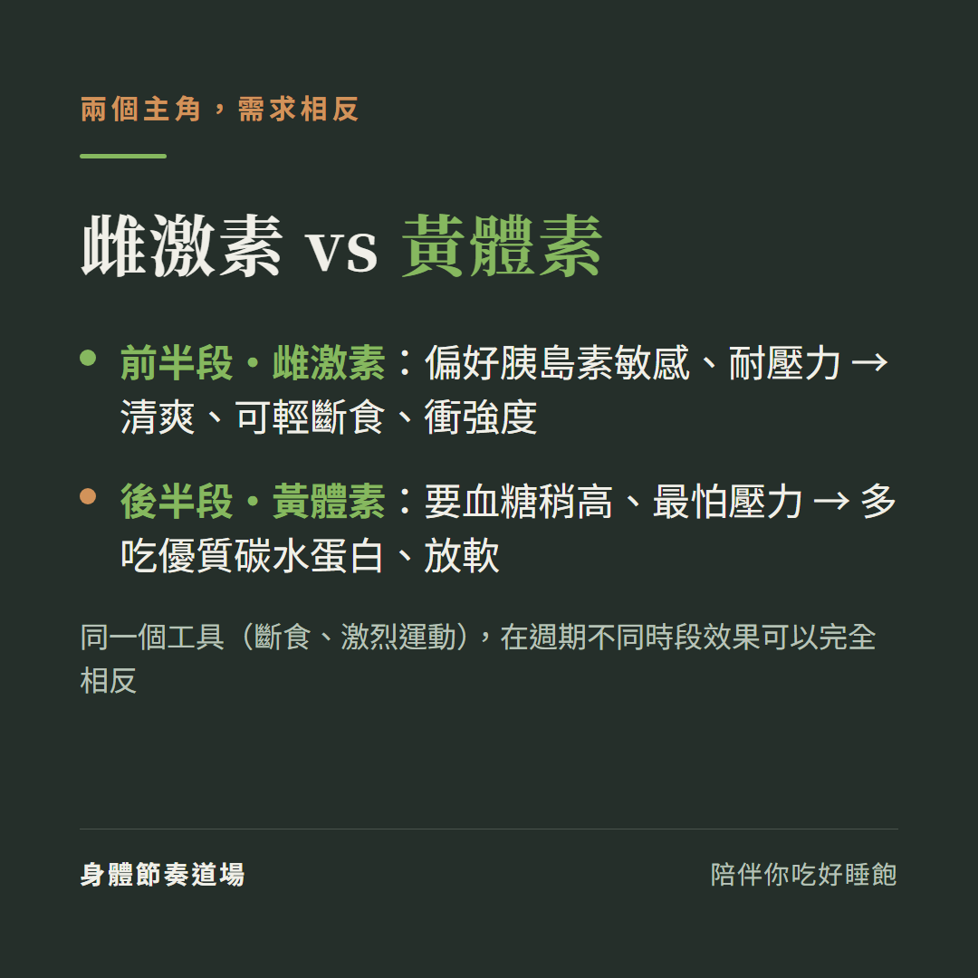 雌激素與黃體素對代謝需求相反:前半段雌激素偏好胰島素敏感、耐壓力;後半段黃體素要血糖稍高、最怕壓力
