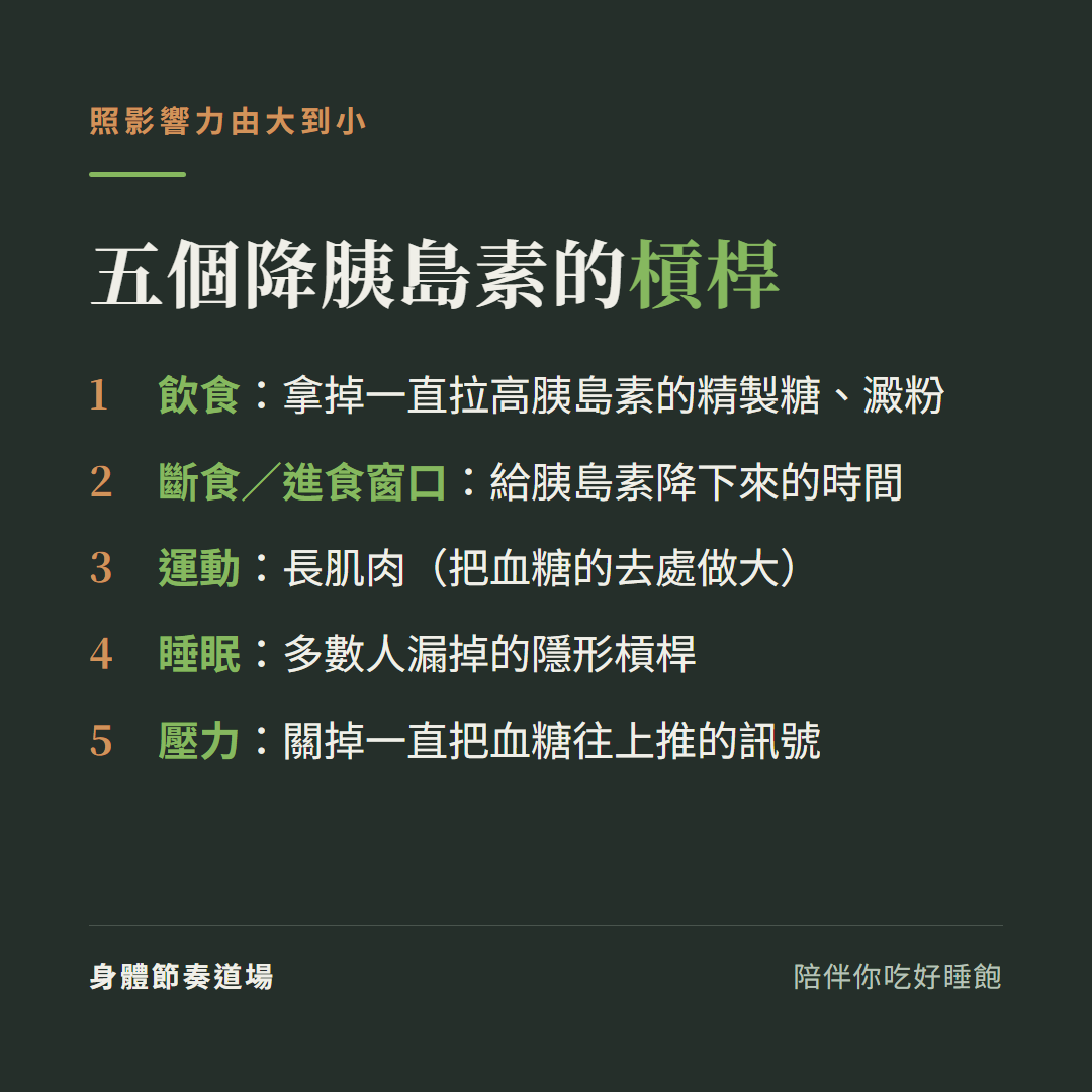五個降胰島素的槓桿照影響力排:1飲食拿掉精製糖澱粉、2斷食給胰島素降下來的時間、3運動長肌肉、4睡眠(多數人漏掉)、5壓力關掉一直把血糖往上推的訊號