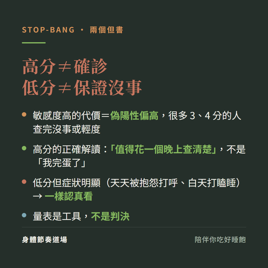 STOP-BANG兩個但書:高分不等於確診(敏感度高的代價是偽陽性偏高很多3、4分的人查完沒事或輕度、正確解讀是值得花一個晚上查清楚);低分不保證沒事症狀明顯一樣認真看;量表是工具不是判決