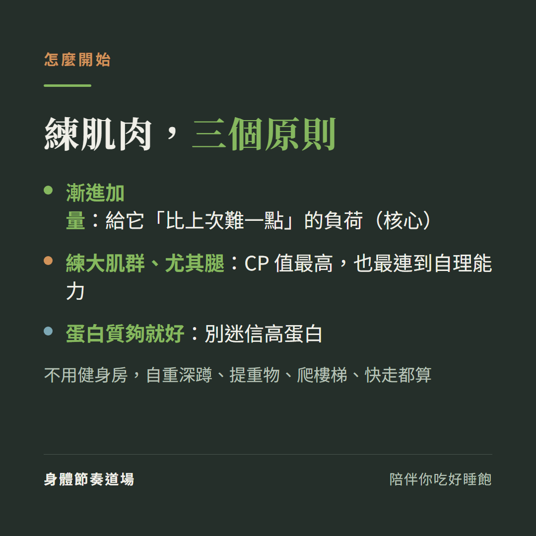 練肌肉三個原則:漸進加量給它比上次難一點的負荷是核心、練大肌群尤其腿CP值最高也最連到自理能力、蛋白質夠就好別迷信高蛋白,不用健身房自重深蹲提重物爬樓梯快走都算