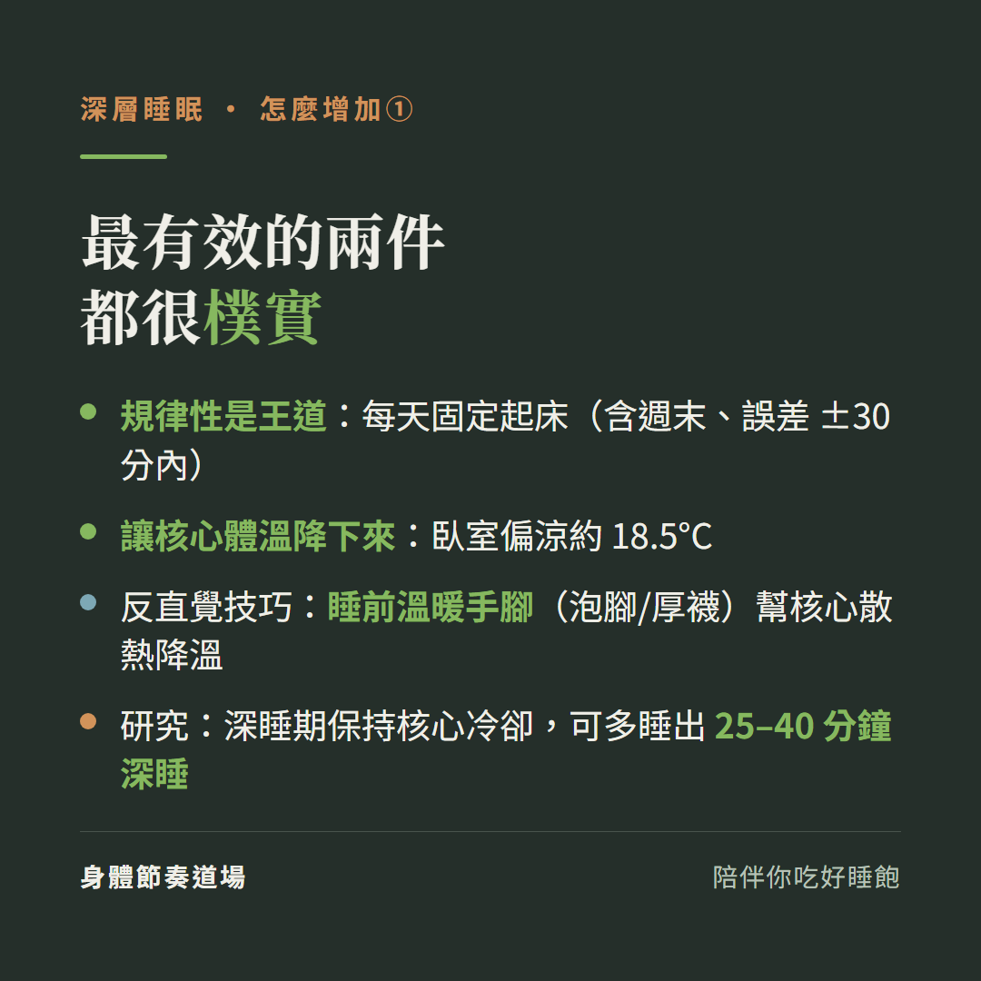 增加深睡最有效的兩件都很樸實:規律性是王道每天固定起床含週末誤差正負30分內、讓核心體溫降下來臥室偏涼約18.5度、反直覺技巧睡前溫暖手腳泡腳厚襪幫核心散熱降溫、研究深睡期保持核心冷卻可多睡出25到40分鐘深睡