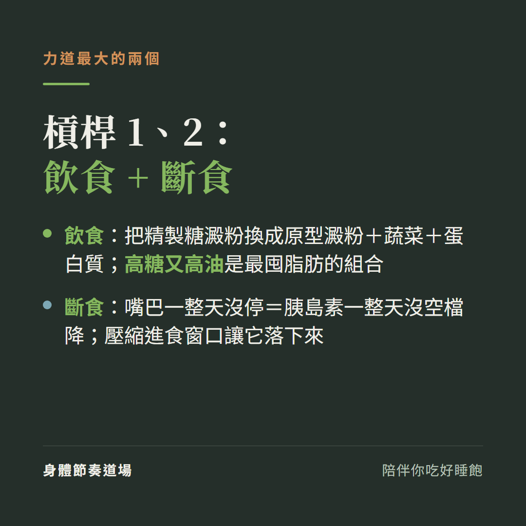 槓桿1飲食加2斷食:飲食把精製糖澱粉換成原型澱粉蔬菜蛋白質、高糖又高油是最囤脂肪組合;斷食嘴巴一整天沒停等於胰島素一整天沒空檔降、壓縮進食窗口讓它落下來