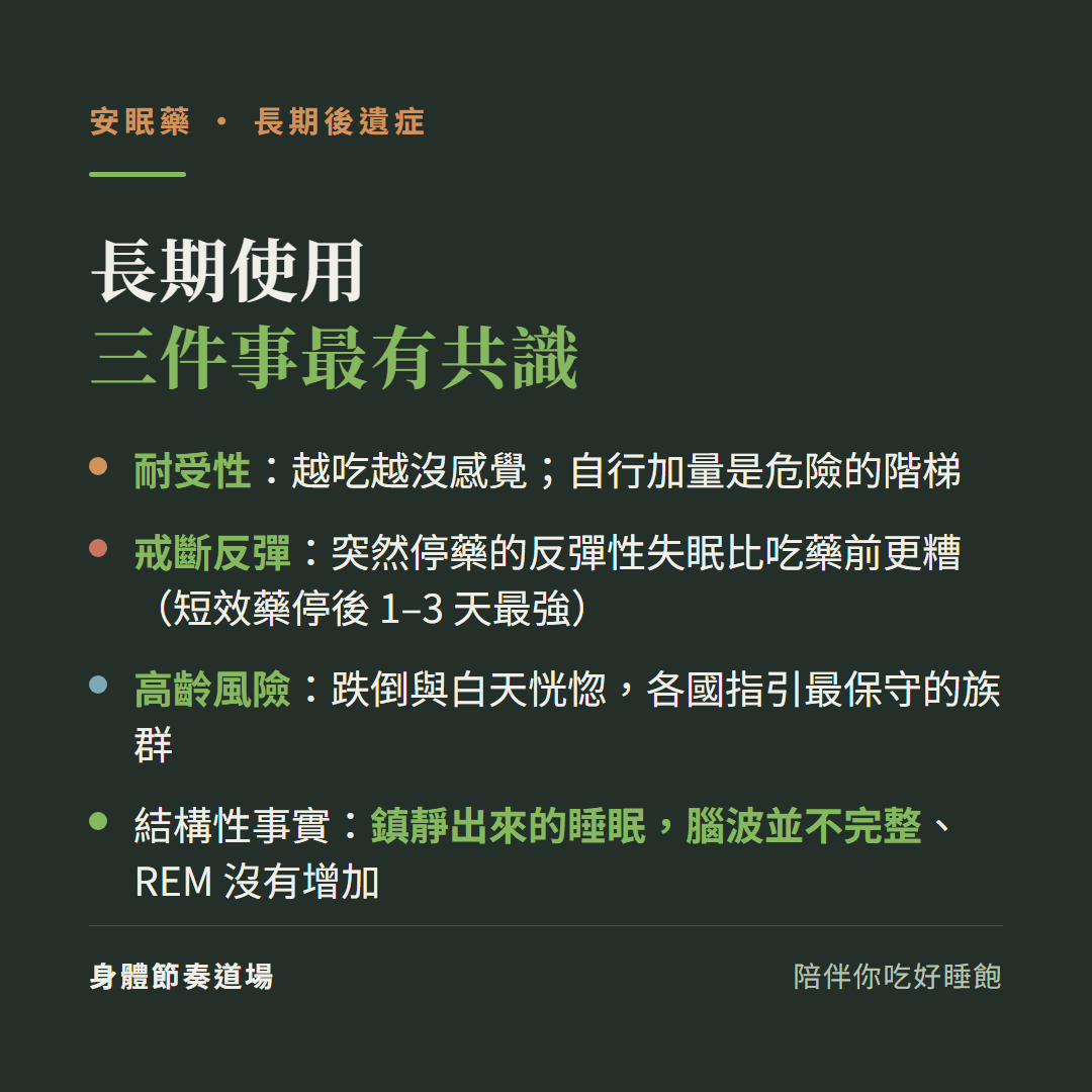 長期吃安眠藥三件事最有共識:耐受性越吃越沒感覺自行加量是危險階梯、戒斷反彈突然停藥的反彈性失眠比吃藥前更糟短效藥停後1到3天最強、高齡跌倒與白天恍惚是各國指引最保守族群;鎮靜出來的睡眠腦波並不完整REM沒有增加