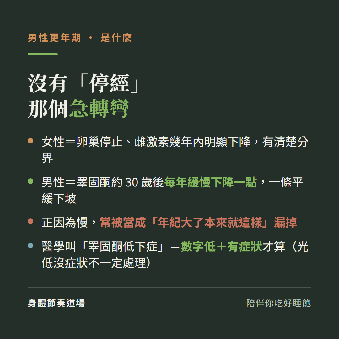男性更年期沒有停經那個急轉彎:女性等於卵巢停止雌激素幾年內明顯下降有清楚分界、男性等於睪固酮約30歲後每年緩慢下降一點一條平緩下坡、正因為慢常被當成年紀大了本來就這樣漏掉、醫學叫睪固酮低下症等於數字低加有症狀才算光低沒症狀不一定處理