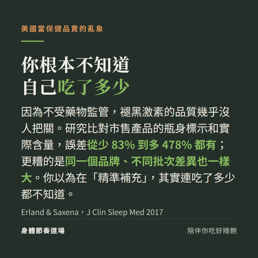 美國當保健品賣不受藥物監管,市售褪黑激素瓶身標示與實際含量誤差從少83%到多478%,同品牌不同批次差異也一樣大,連吃了多少都不知道(Erland & Saxena, J Clin Sleep Med 2017)