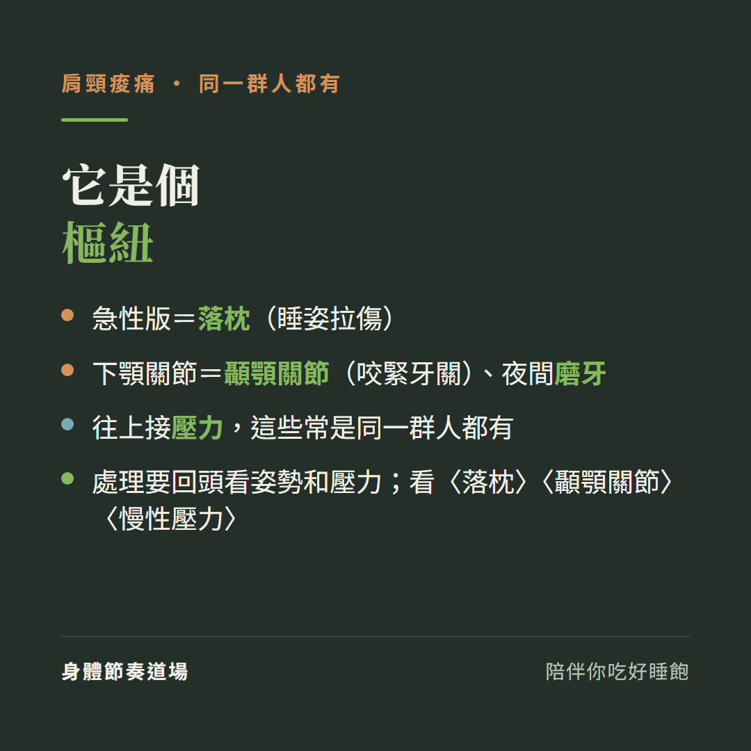 肩頸痠痛它是個樞紐:急性版等於落枕睡姿拉傷、下顎關節等於顳顎關節咬緊牙關夜間磨牙、往上接壓力這些常是同一群人都有、處理要回頭看姿勢和壓力看落枕看顳顎關節看慢性壓力