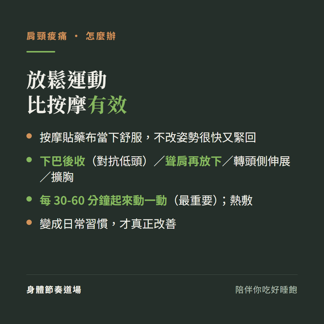 肩頸痠痛放鬆運動比按摩有效:按摩貼藥布當下舒服不改姿勢很快又緊回、下巴後收對抗低頭聳肩再放下轉頭側伸展擴胸、每30到60分鐘起來動一動最重要熱敷、變成日常習慣才真正改善