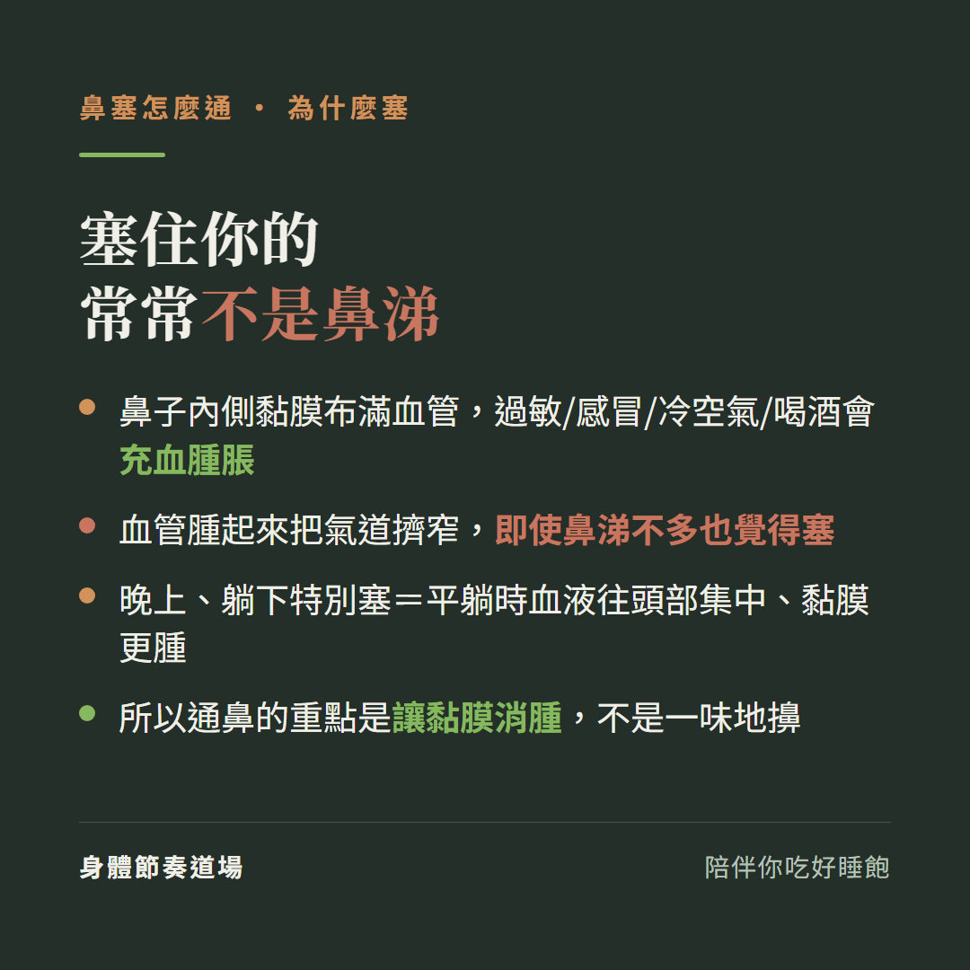 塞住你的常常不是鼻涕:鼻子內側黏膜布滿血管過敏感冒冷空氣喝酒會充血腫脹、血管腫起來把氣道擠窄即使鼻涕不多也覺得塞、晚上躺下特別塞因平躺時血液往頭部集中黏膜更腫、所以通鼻的重點是讓黏膜消腫不是一味地擤
