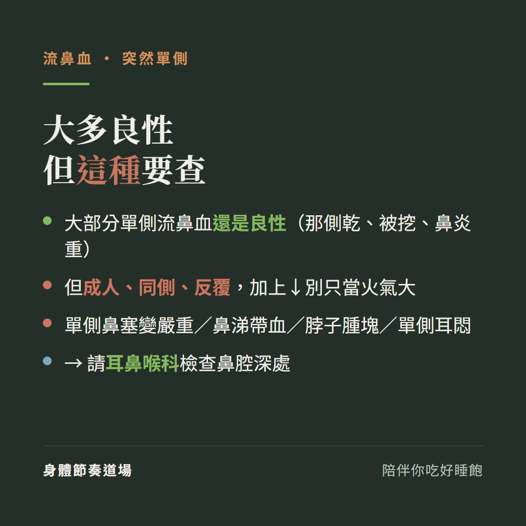 流鼻血突然單側大多良性但這種要查:大部分單側流鼻血還是良性那側乾被挖鼻炎重、但成人同側反覆要注意別只當火氣大、加上單側鼻塞變嚴重鼻涕帶血脖子腫塊單側耳悶、請耳鼻喉科檢查鼻腔深處
