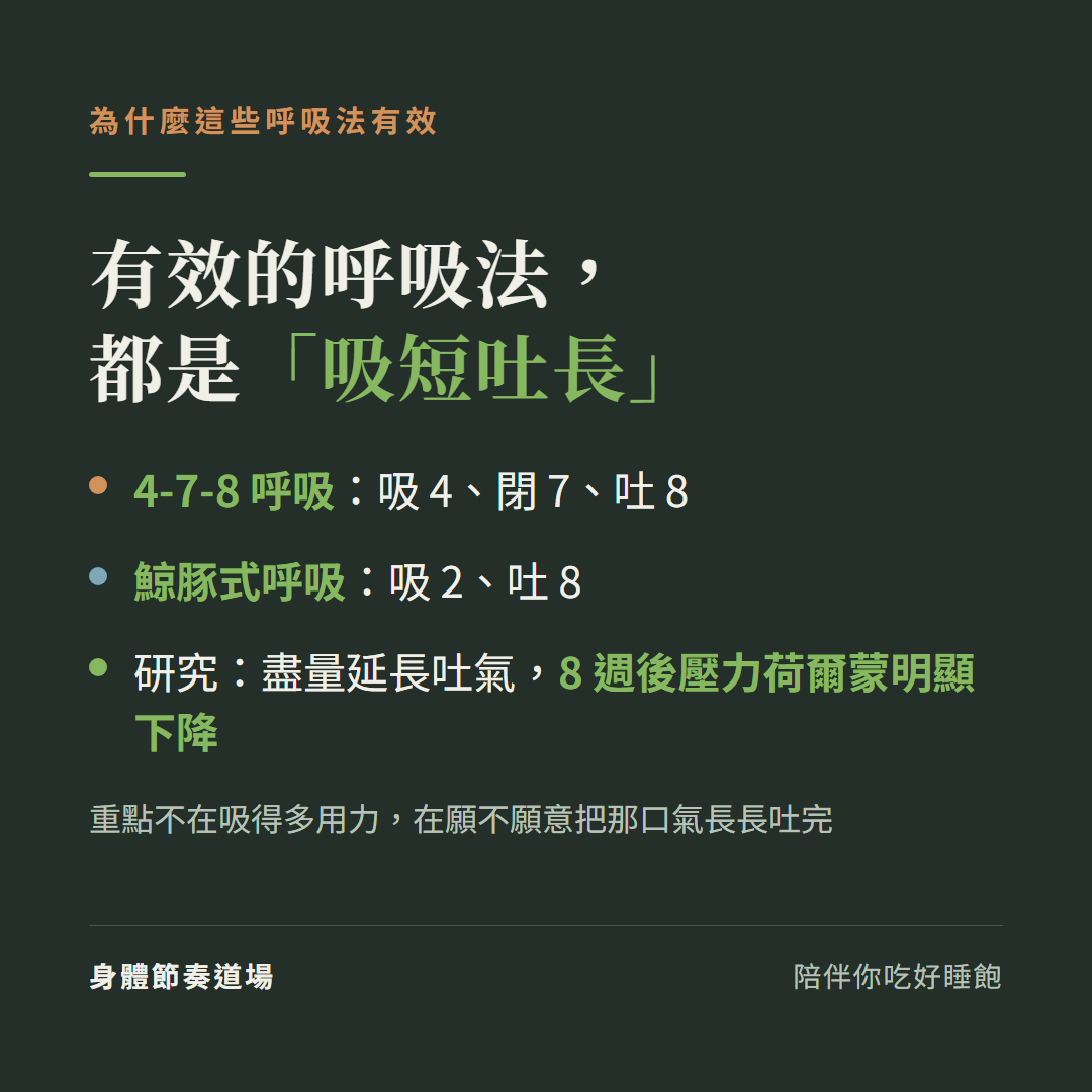 有效的呼吸法都是吸短吐長:4-7-8(吸4閉7吐8)、鯨豚式(吸2吐8);研究讓人盡量延長吐氣8週後壓力荷爾蒙皮質醇明顯下降;重點不在吸得用力在願不願意把氣長長吐完