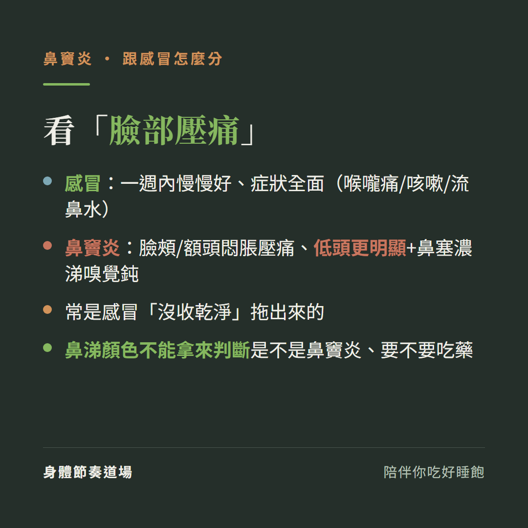 鼻竇炎跟感冒怎麼分看臉部壓痛:感冒一週內慢慢好症狀全面喉嚨痛咳嗽流鼻水、鼻竇炎是臉頰額頭悶脹壓痛低頭更明顯加鼻塞濃涕嗅覺鈍、常是感冒沒收乾淨拖出來的、鼻涕顏色不能拿來判斷是不是鼻竇炎要不要吃藥