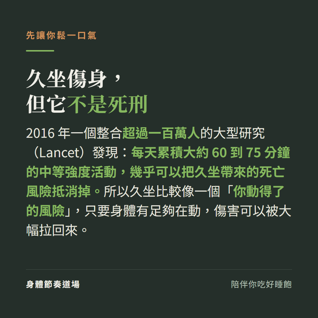 久坐傷身但它不是死刑:2016年一個整合超過一百萬人的大型研究Lancet發現每天累積大約60到75分鐘的中等強度活動幾乎可以把久坐帶來的死亡風險抵消掉,所以久坐比較像一個你動得了的風險只要身體有足夠在動傷害可以被大幅拉回來