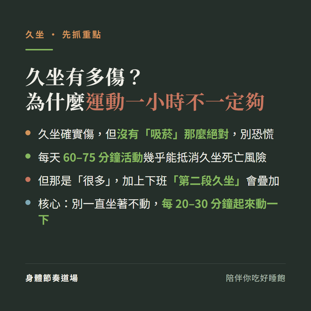 久坐有多傷為什麼運動一小時不一定夠:久坐確實傷但沒有吸菸那麼絕對別恐慌、每天60到75分鐘活動幾乎能抵消久坐死亡風險、但那是很多加上下班第二段久坐會疊加、核心是別一直坐著不動每20到30分鐘起來動一下