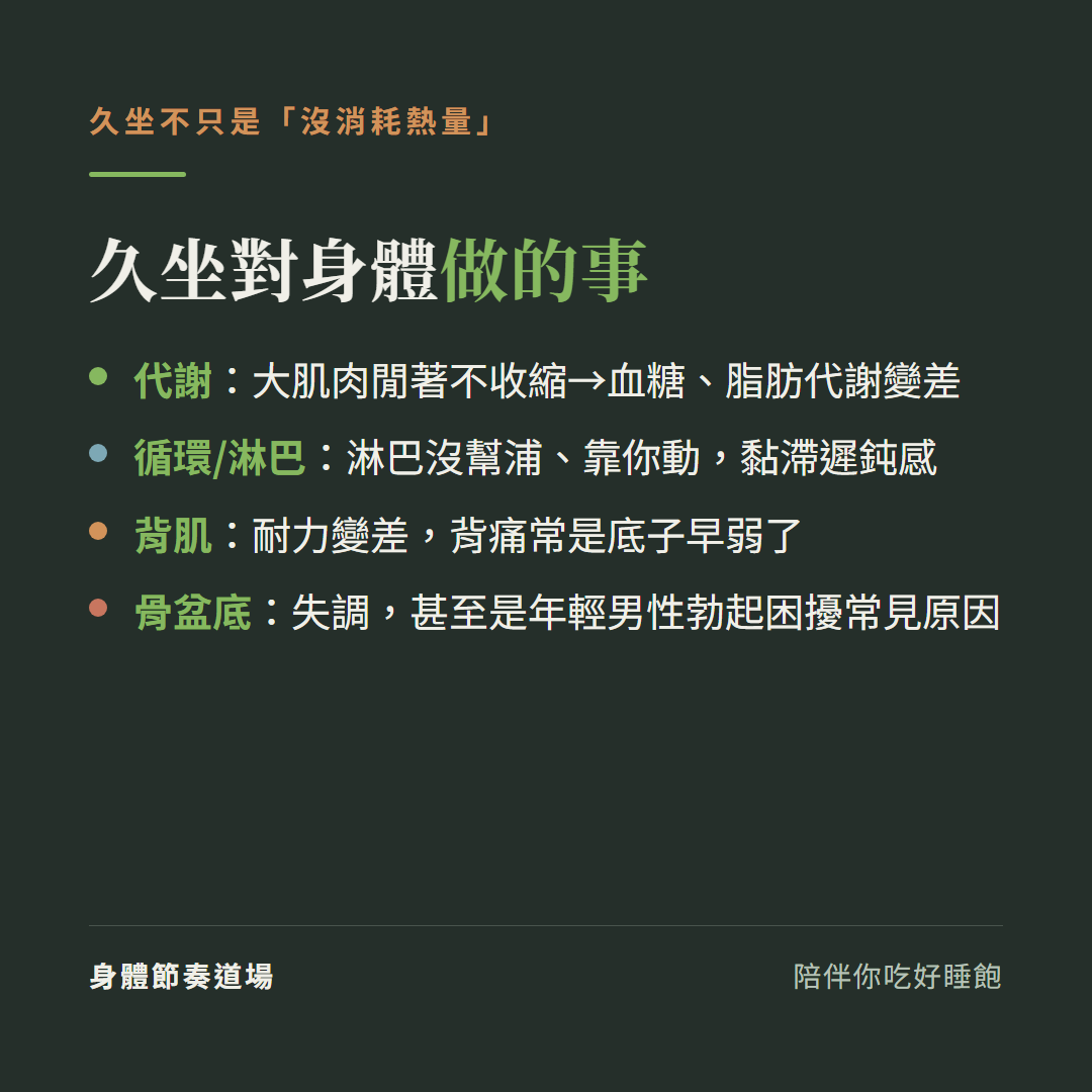 久坐對身體做的事不只是沒消耗熱量:代謝大肌肉閒著不收縮血糖脂肪代謝變差、循環淋巴淋巴沒幫浦靠你動黏滯遲鈍感、背肌耐力變差背痛常是底子早弱了、骨盆底失調甚至是年輕男性勃起困擾常見原因