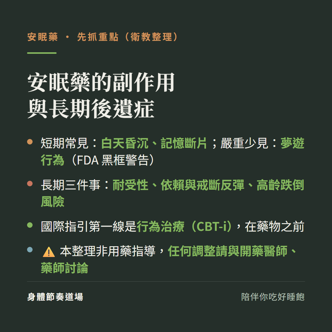安眠藥副作用與長期後遺症重點(衛教整理非用藥指導):短期常見白天昏沉記憶斷片、嚴重少見夢遊行為FDA黑框警告;長期三件事耐受性依賴與戒斷反彈高齡跌倒風險;國際指引第一線是行為治療CBT-i在藥物之前;任何調整請與開藥醫師藥師討論