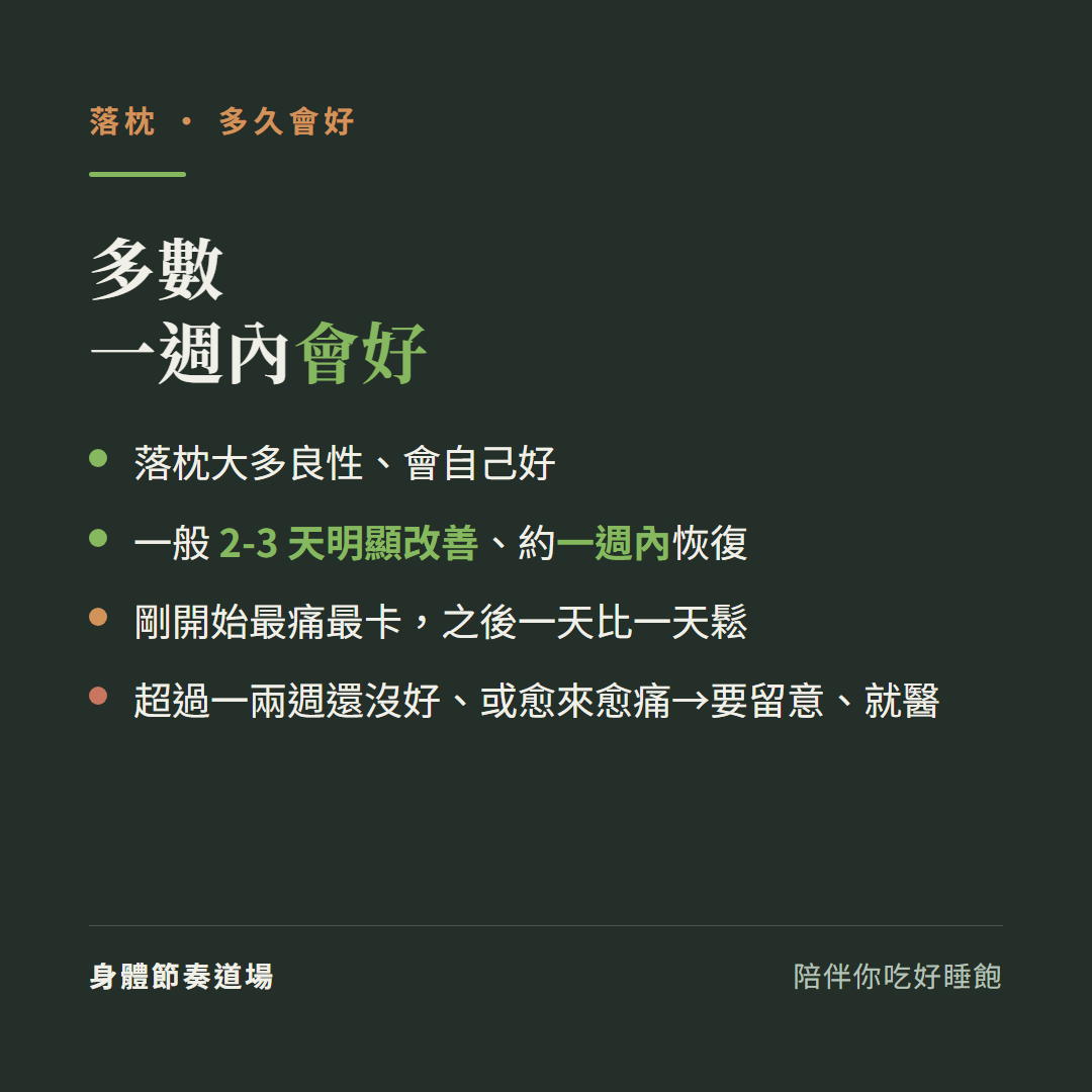 落枕多數一週內會好:落枕大多良性會自己好、一般2到3天明顯改善約一週內恢復、剛開始最痛最卡之後一天比一天鬆、超過一兩週還沒好或愈來愈痛要留意就醫