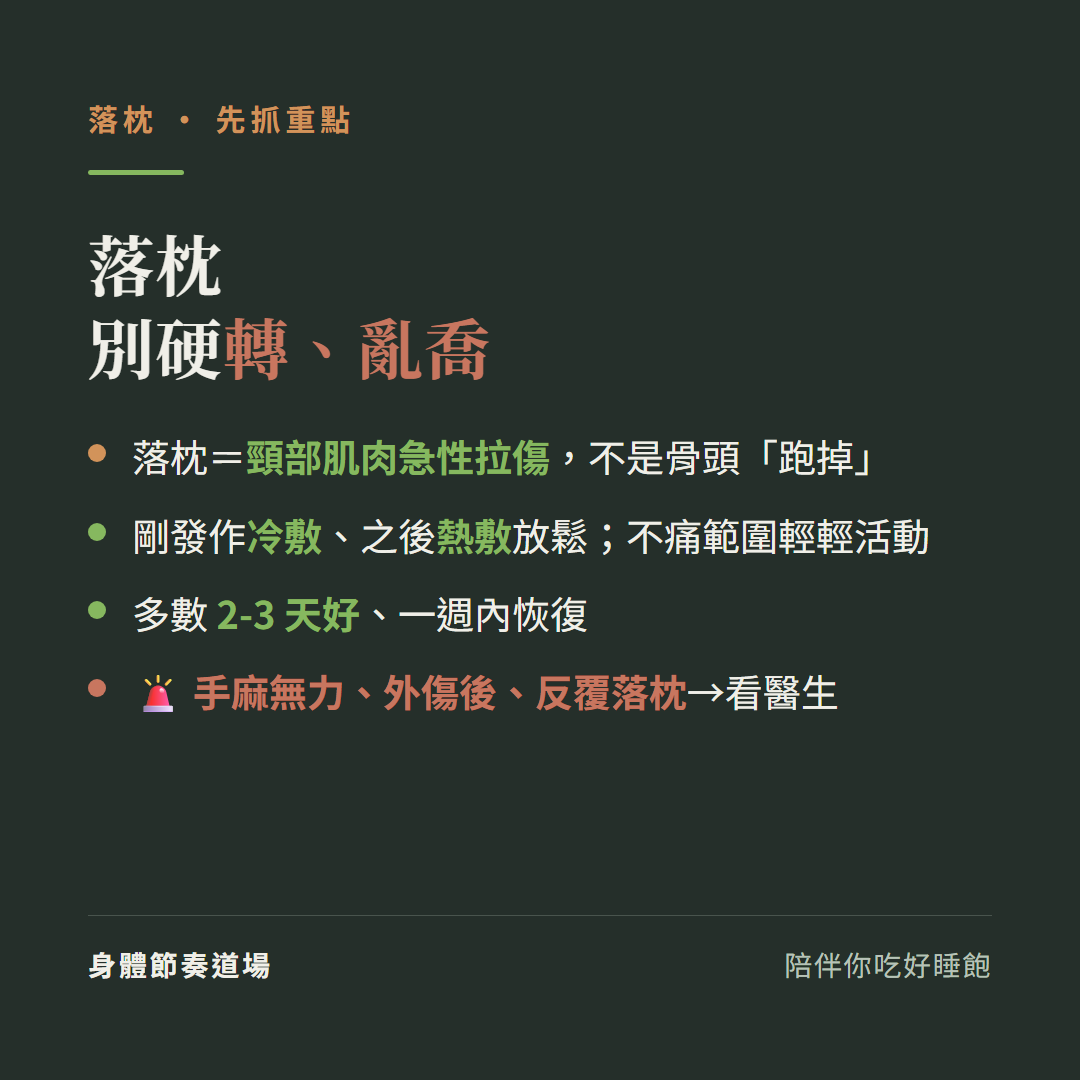 落枕重點別硬轉亂喬:落枕等於頸部肌肉急性拉傷不是骨頭跑掉、剛發作冷敷之後熱敷放鬆不痛範圍輕輕活動、多數2到3天好一週內恢復、手麻無力外傷後反覆落枕要看醫生