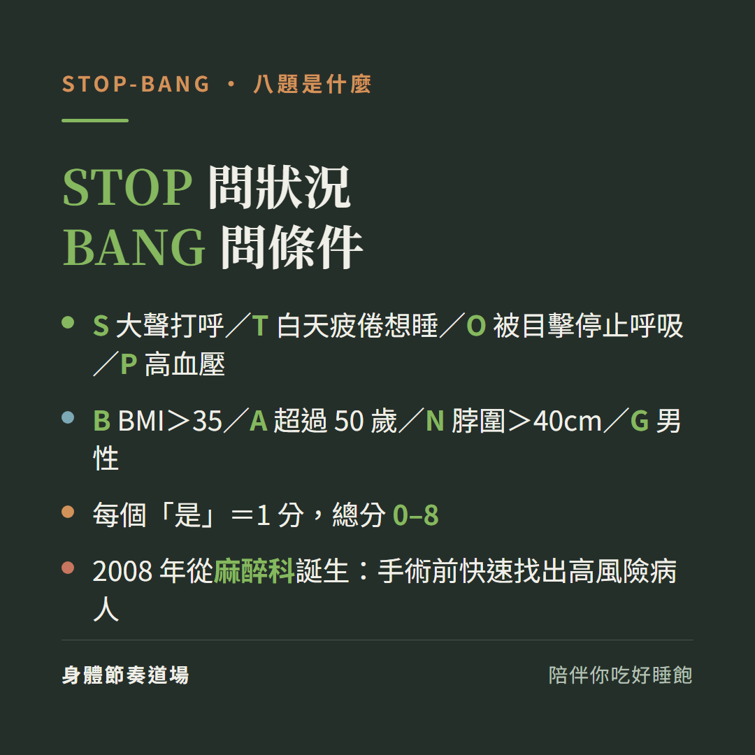 STOP-BANG八題拆解:STOP問狀況(大聲打呼/白天疲倦想睡/被目擊停止呼吸/高血壓)BANG問條件(BMI大於35/超過50歲/脖圍大於40公分/男性),每個是算1分總分0到8;2008年從麻醉科誕生手術前找高風險病人