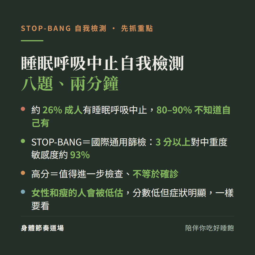睡眠呼吸中止自我檢測STOP-BANG重點:約26%成人有睡眠呼吸中止80到90%不知道自己有、八題兩分鐘3分以上對中重度敏感度約93%、高分是值得進一步檢查不等於確診、女性和瘦的人會被低估分數低但症狀明顯一樣要看