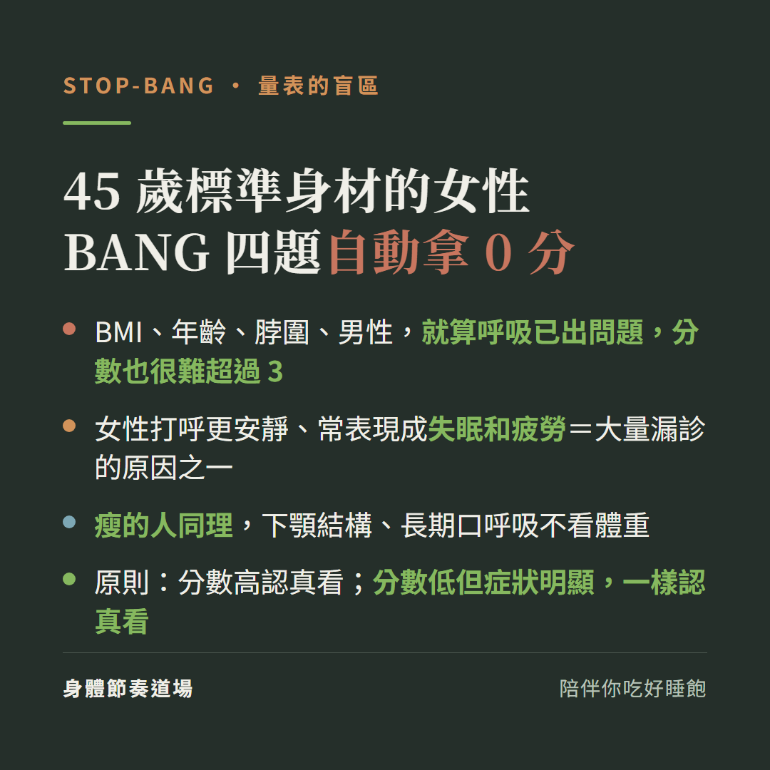 STOP-BANG量表盲區:45歲標準身材的女性BANG四題(BMI年齡脖圍男性)自動拿0分就算呼吸已出問題分數也很難超過3;女性打呼更安靜常表現成失眠和疲勞是大量漏診原因之一;瘦的人同理下顎結構長期口呼吸不看體重
