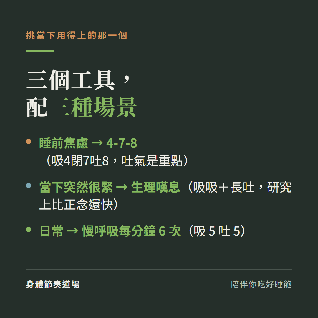 三個呼吸工具配三種場景:睡前焦慮用4-7-8(吐氣是重點)、當下突然很緊用生理嘆息(吸吸加長吐,研究上比正念還快)、日常用每分鐘6次的慢呼吸(吸5吐5)