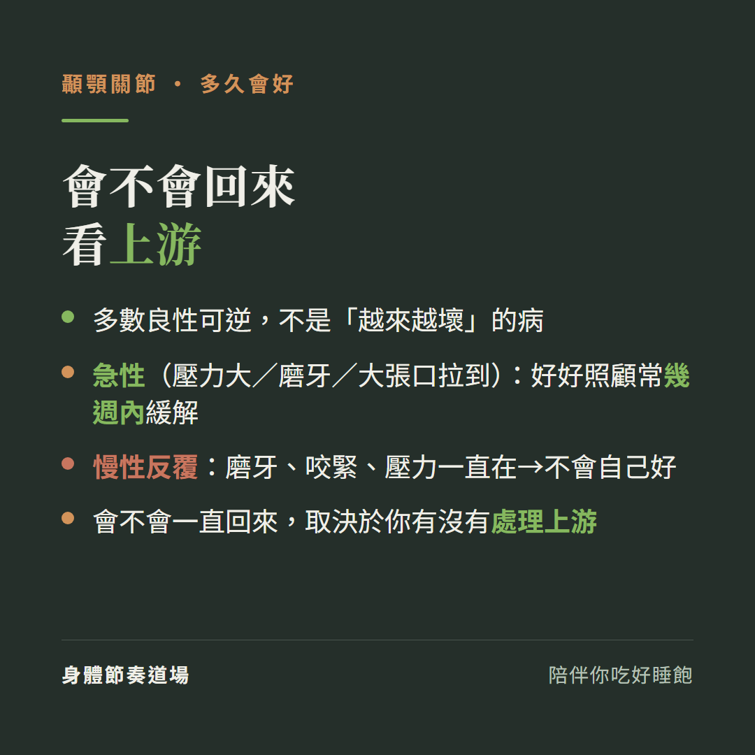 顳顎關節會不會回來看上游:多數良性可逆不是越來越壞的病、急性壓力大磨牙大張口拉到好好照顧常幾週內緩解、慢性反覆磨牙咬緊壓力一直在不會自己好、會不會一直回來取決於你有沒有處理上游