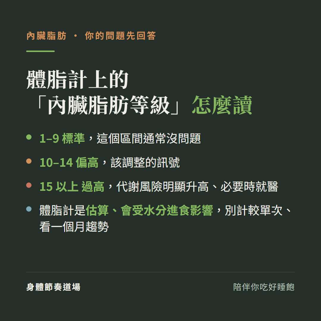體脂計上的內臟脂肪等級怎麼讀:1到9標準這個區間通常沒問題、10到14偏高是該調整的訊號、15以上過高代謝風險明顯升高必要時就醫;體脂計是估算會受水分進食影響別計較單次數字看一個月趨勢