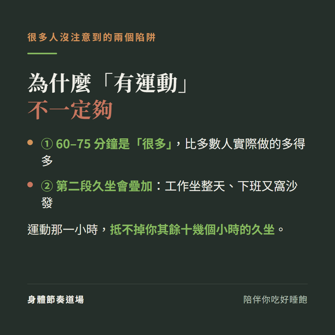 為什麼有運動不一定夠兩個陷阱:①60到75分鐘是很多比多數人實際做的多得多、②第二段久坐會疊加工作坐整天下班又窩沙發,運動那一小時抵不掉你其餘十幾個小時的久坐