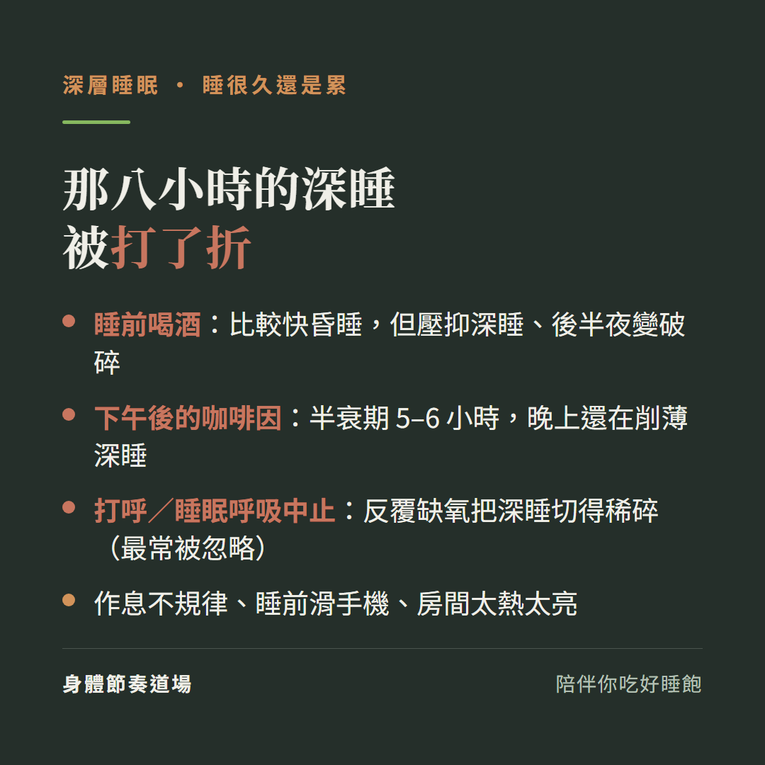 睡很久還是累那八小時的深睡被打了折:睡前喝酒比較快昏睡但壓抑深睡後半夜變破碎、下午後的咖啡因半衰期5到6小時晚上還在削薄深睡、打呼睡眠呼吸中止反覆缺氧把深睡切得稀碎最常被忽略、作息不規律睡前滑手機房間太熱太亮