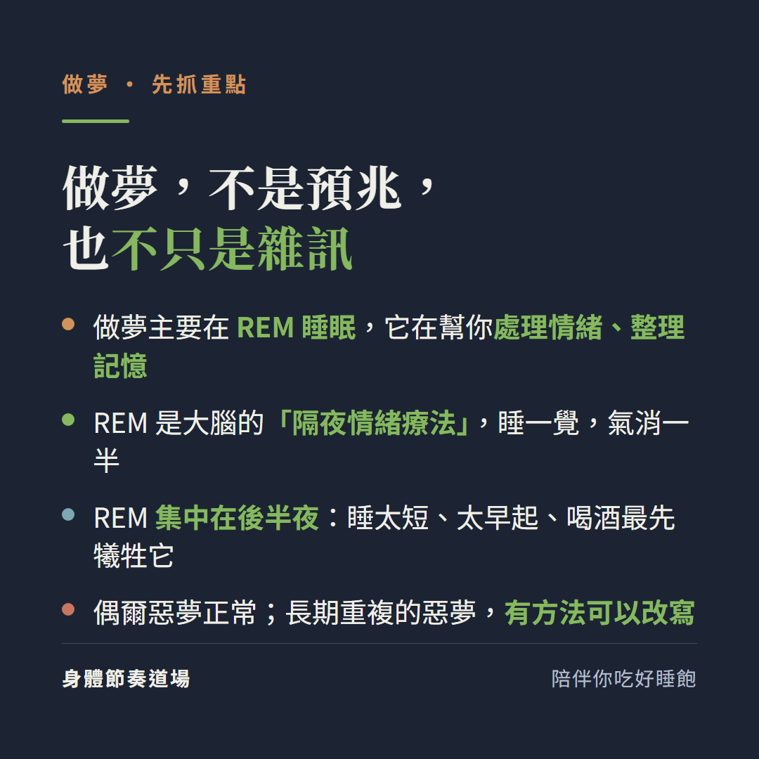 做夢不是預兆也不只是雜訊:做夢主要在REM睡眠它在幫你處理情緒整理記憶、REM是大腦的隔夜情緒療法睡一覺氣消一半、REM集中在後半夜睡太短太早起喝酒最先犧牲它、偶爾惡夢正常長期重複的惡夢有方法可以改寫