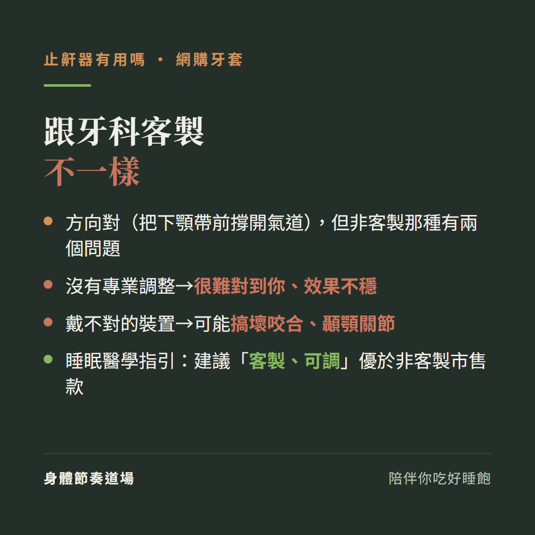 止鼾網購牙套跟牙科客製不一樣:方向對把下顎帶前撐開氣道但非客製那種有兩個問題、沒有專業調整很難對到你效果不穩、戴不對的裝置可能搞壞咬合顳顎關節、睡眠醫學指引建議客製可調優於非客製市售款
