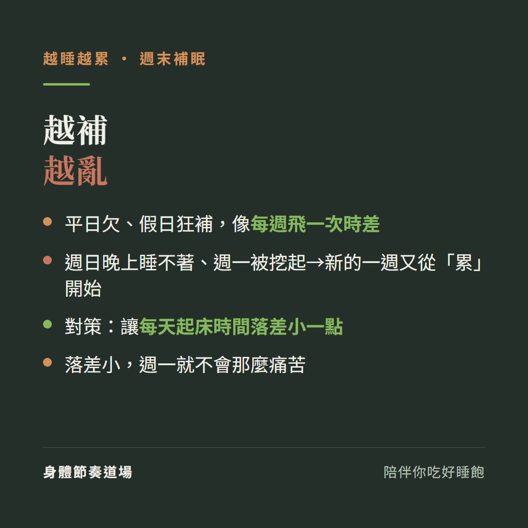 越睡越累週末補眠越補越亂:平日欠假日狂補像每週飛一次時差、週日晚上睡不著週一被挖起新的一週又從累開始、對策讓每天起床時間落差小一點、落差小週一就不會那麼痛苦