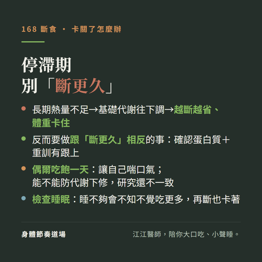 168斷食停滯期別斷更久:長期熱量不足基礎代謝往下調越斷越省體重卡住、反而要做跟斷更久相反的事確認蛋白質和重訓有跟上、偶爾吃飽一天讓自己喘口氣能不能防代謝下修研究還不一致、檢查睡眠睡不夠會不知不覺吃更多再斷也卡著