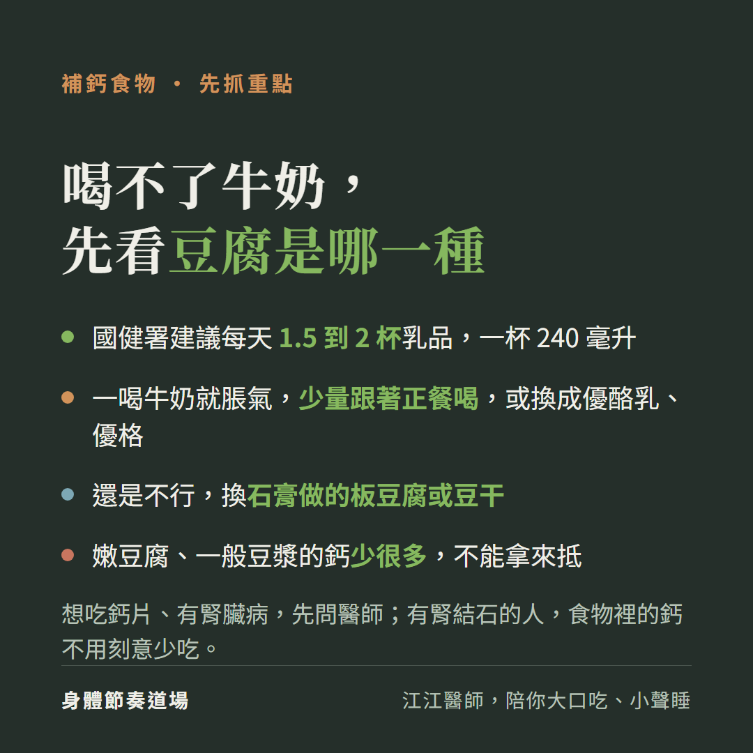 補鈣食物,先抓重點,喝不了牛奶,先看豆腐是哪一種:國健署建議每天1.5到2杯乳品,一杯240毫升;一喝牛奶就脹氣,少量跟著正餐喝,或換成優酪乳、優格;還是不行,換石膏做的板豆腐或豆干;嫩豆腐、一般豆漿的鈣少很多,不能拿來抵;想吃鈣片、有腎臟病,先問醫師;有腎結石的人,食物裡的鈣不用刻意少吃。