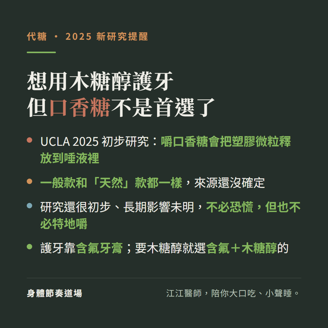 想用木糖醇護牙但口香糖不是首選了:UCLA 2025初步研究嚼口香糖會把塑膠微粒釋放到唾液裡、一般款和天然款都一樣來源還沒確定、研究還很初步長期影響未明不必恐慌但也不必特地嚼、護牙靠含氟牙膏要木糖醇就選含氟加木糖醇的