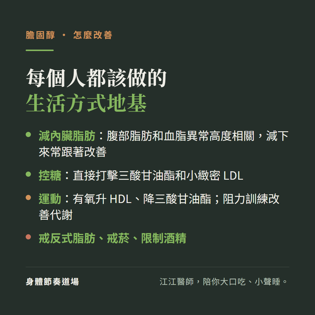 膽固醇改善每個人都該做的生活方式地基:減內臟脂肪腹部脂肪和血脂異常高度相關減下來常跟著改善、控糖直接打擊三酸甘油酯和小緻密LDL、運動有氧升HDL降三酸甘油酯阻力訓練改善代謝、戒反式脂肪戒菸限制酒精