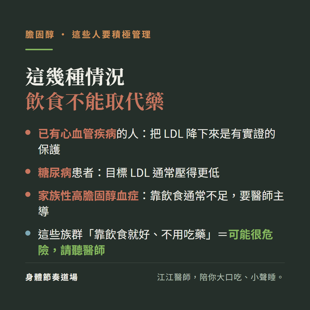 這幾種情況飲食不能取代藥:已有心血管疾病的人把LDL降下來是有實證的保護、糖尿病患者目標LDL通常壓得更低、家族性高膽固醇血症靠飲食通常不足要醫師主導、這些族群靠飲食就好不用吃藥可能很危險請聽醫師