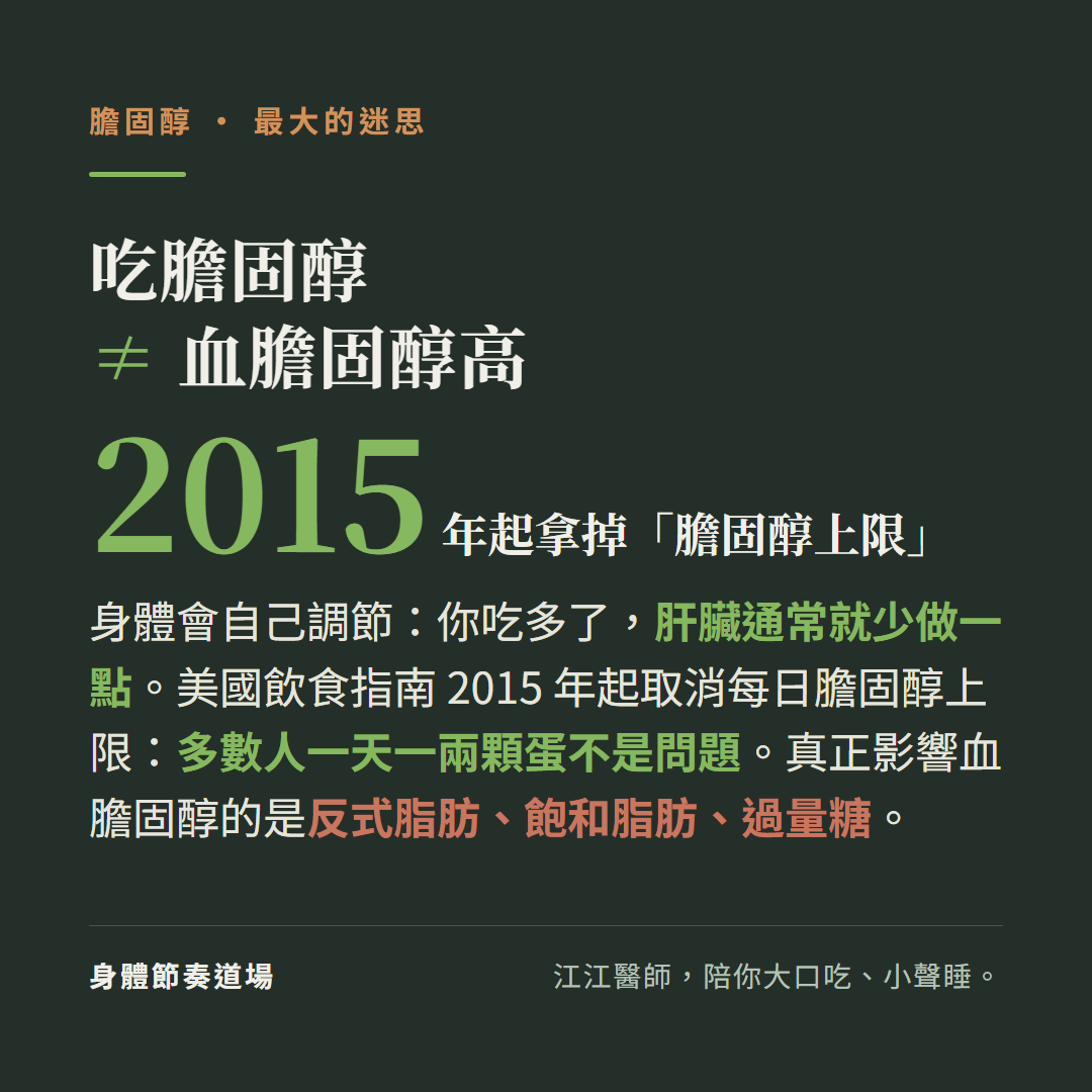 吃膽固醇不等於血膽固醇高2015年起拿掉膽固醇上限:身體會自己調節你吃多了肝臟通常就少做一點、美國飲食指南2015年起取消每日膽固醇上限多數人一天一兩顆蛋不是問題、真正影響血膽固醇的是反式脂肪飽和脂肪過量糖