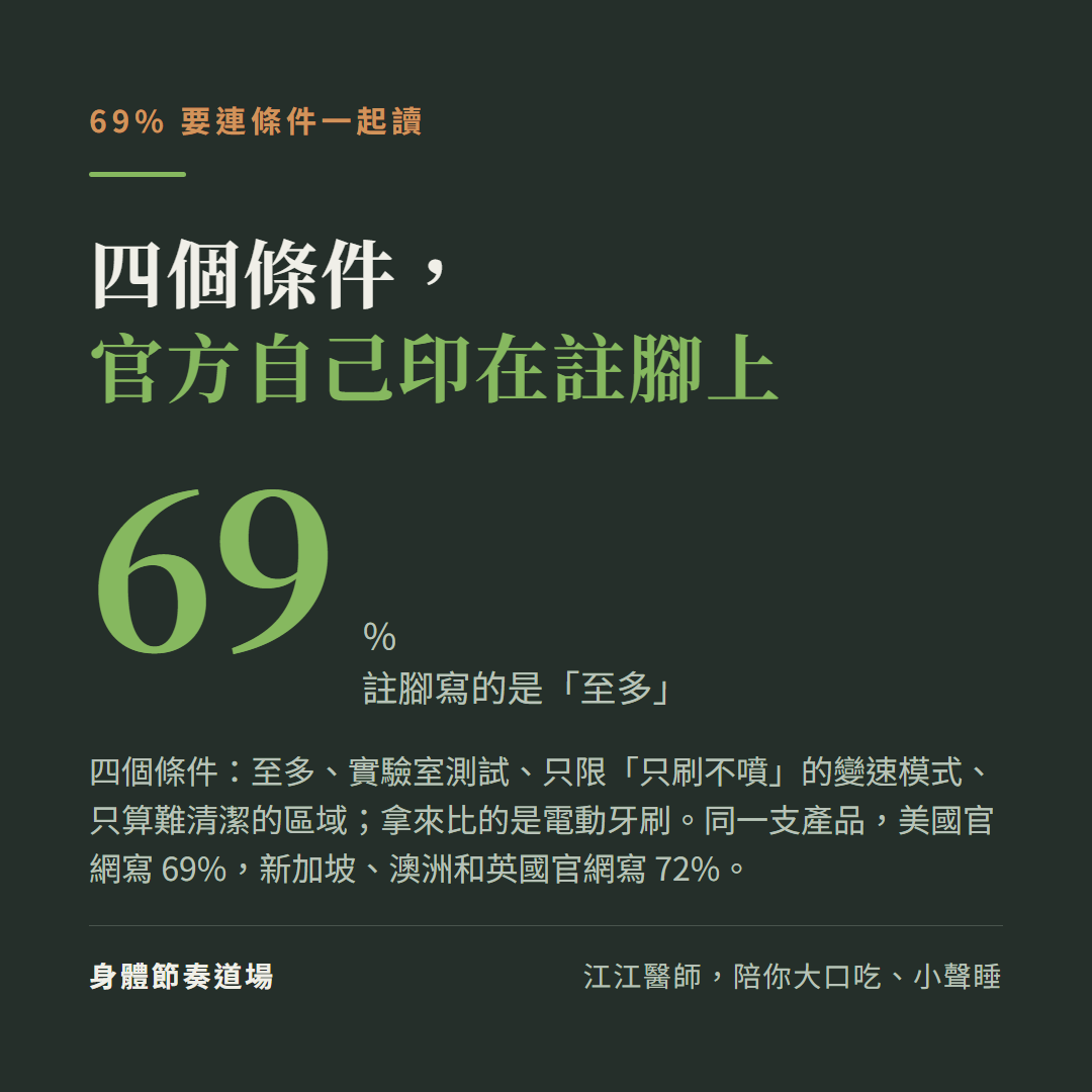 多清除 69% 牙菌斑這個數字的四個條件,全部印在官方註腳上:至多、實驗室測試、只限只刷不噴的變速模式、只算難清潔的區域,拿來比的是電動牙刷。同一支產品美國官網寫 69%,新加坡、澳洲和英國官網寫 72%