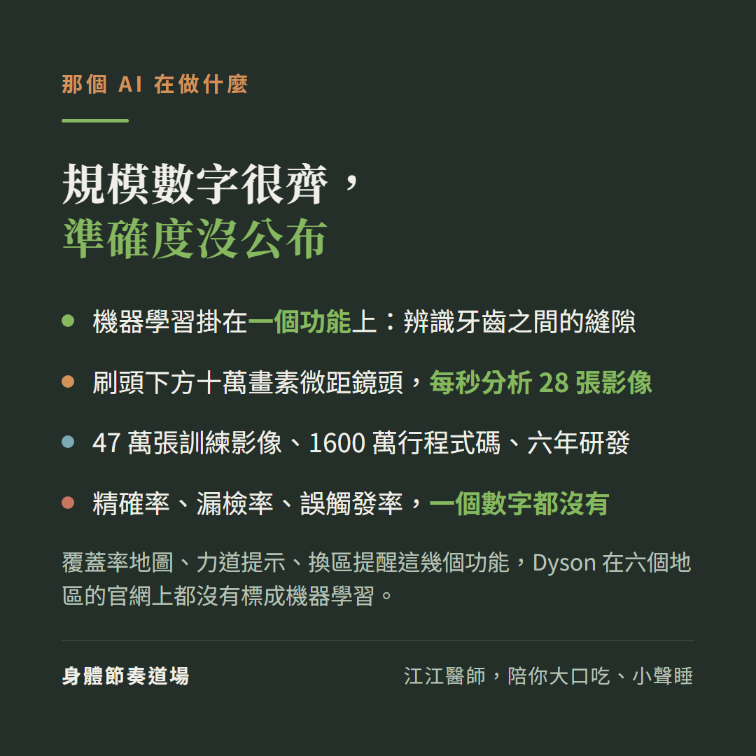 Dyson CameraJet 的 AI 只掛在辨識齒縫這一個功能上:刷頭下方十萬畫素微距鏡頭,每秒分析 28 張影像;官方公布 47 萬張訓練影像、1600 萬行程式碼、六年研發,但精確率、漏檢率、誤觸發率一個數字都沒有。覆蓋率地圖、力道提示、換區提醒這幾個功能,官方在六個地區的官網上都沒有標成機器學習